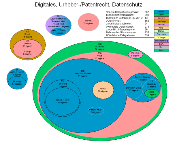 Digitales, Urheber-/Patentrecht, Datenschutz
