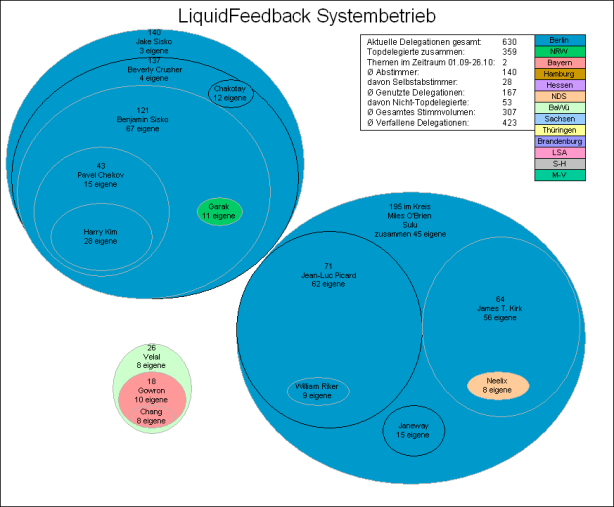 LiquidFeedback Systembetrieb