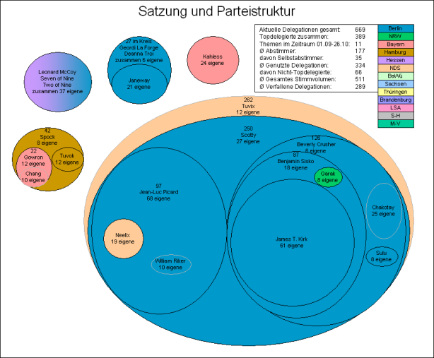 Satzung und Parteistruktur